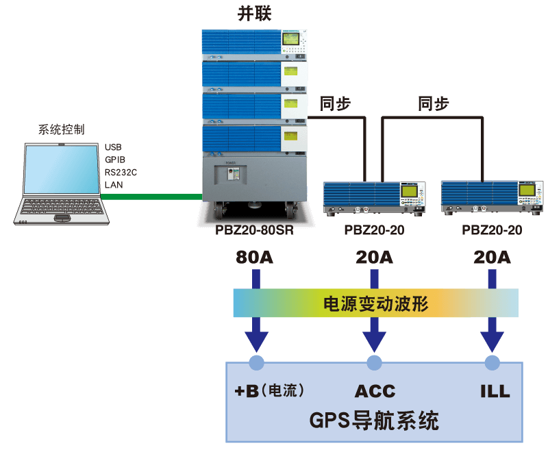 同步操作用例