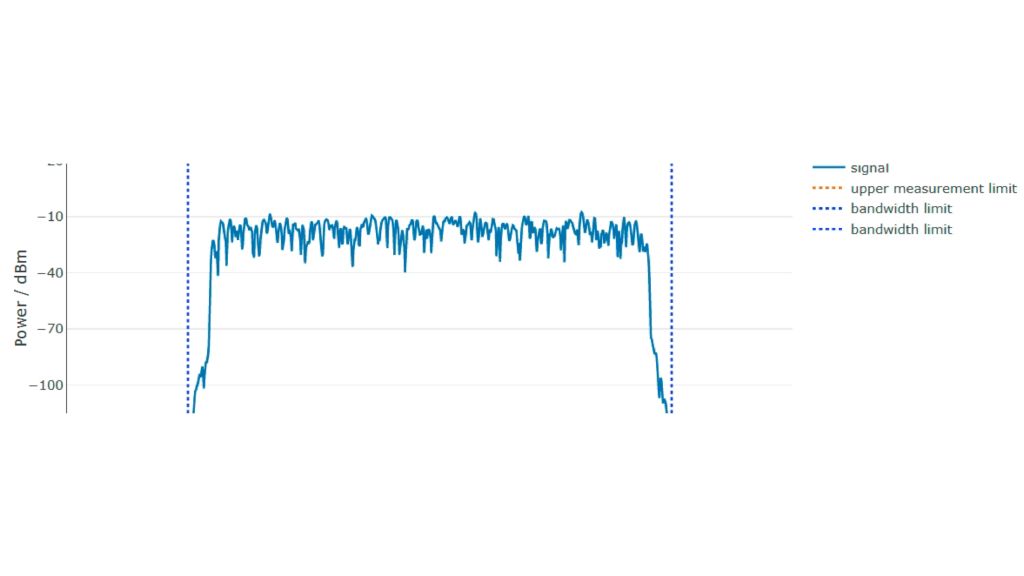 20 MHz LTE 信号的信号检查 20 MHz LTE 信号的信号检查