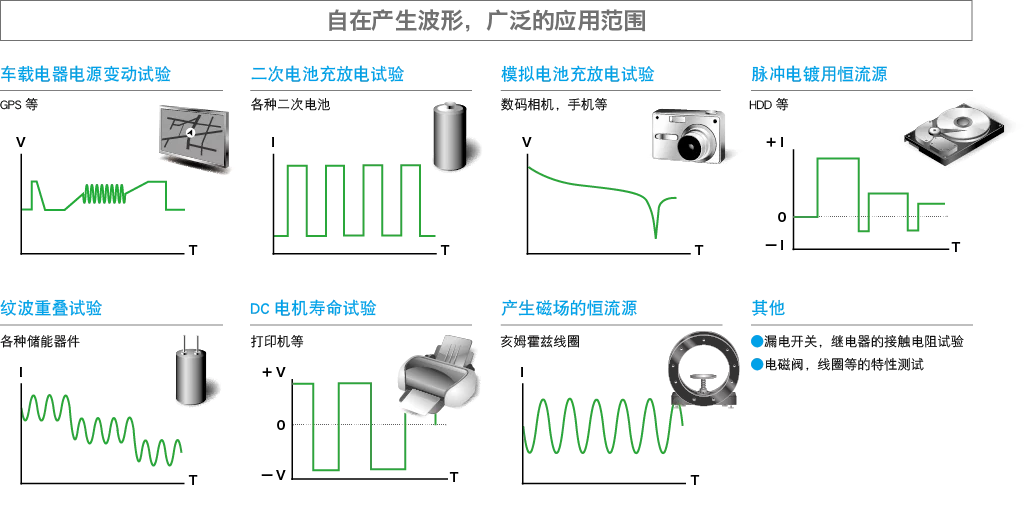 以灵活的波形生成方式拓宽应用范围