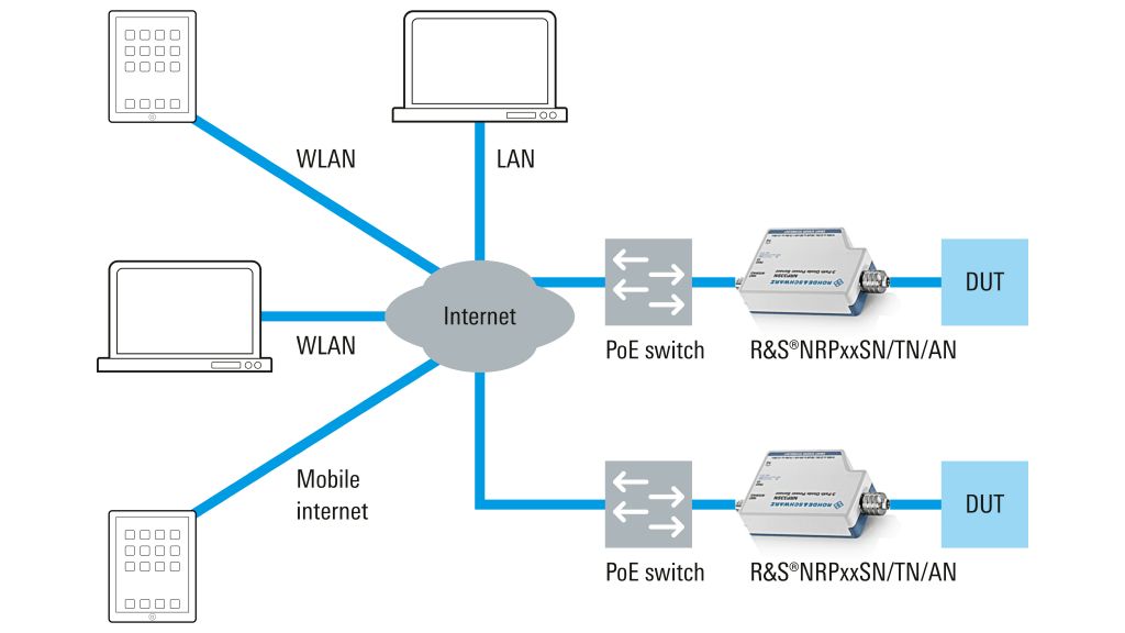 LAN 功率探头远程监控 LAN 功率探头远程监控