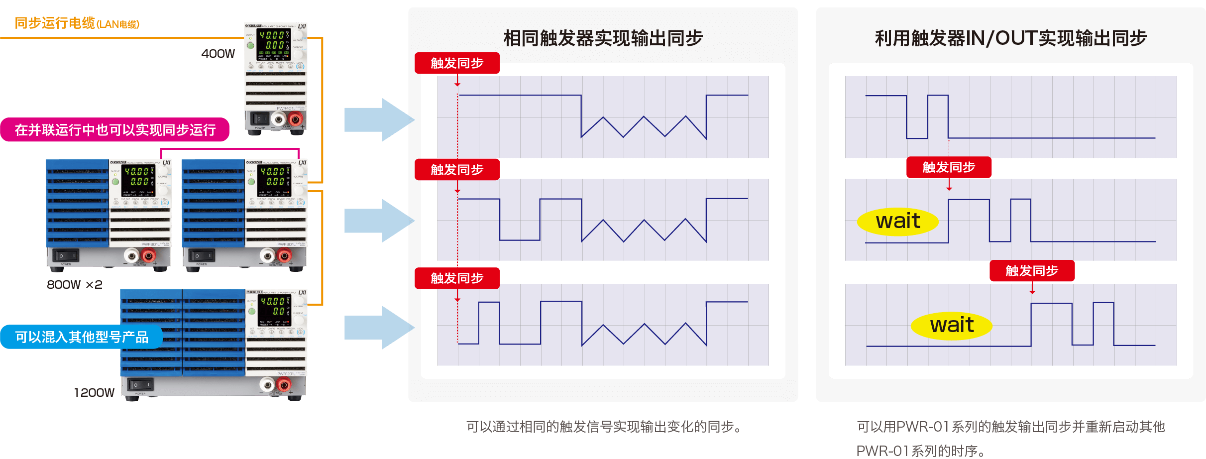 使用相同的触发器进行输出同步