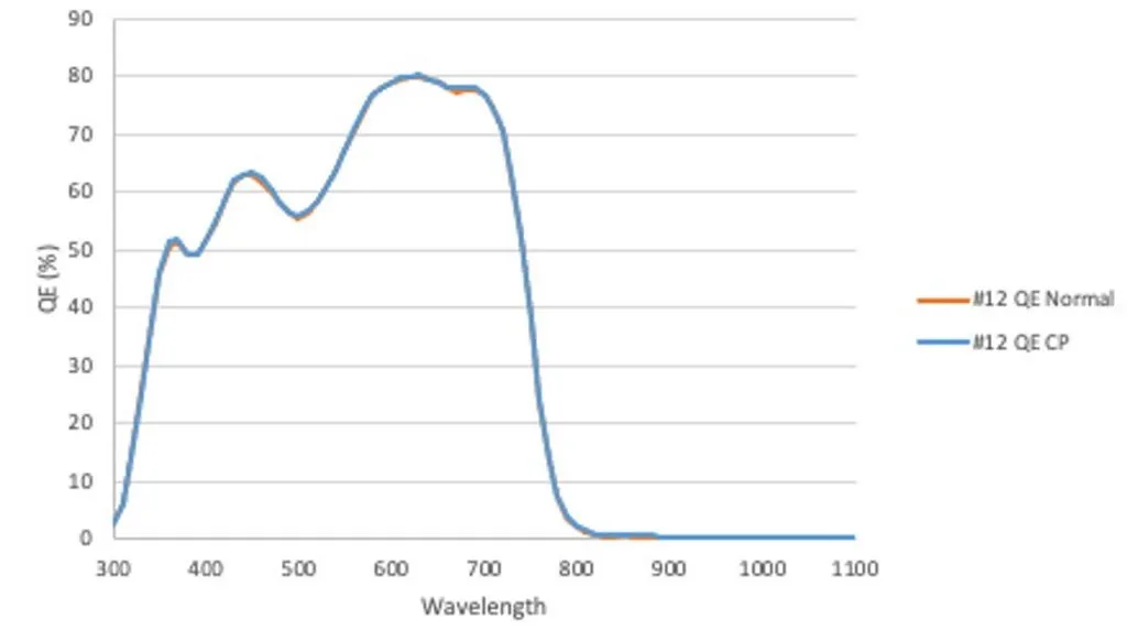 Enlitech-Photodetector-Perovskite-OPV-Quantum-Efficiency-Spectral-Response-result-APD-QE Enlitech-Photodetector-Perovskite-OPV-Quantum-Efficiency-Spectral-Response-result-APD-QE