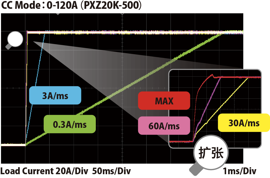 可切换5档的速率 可切换5档的速率