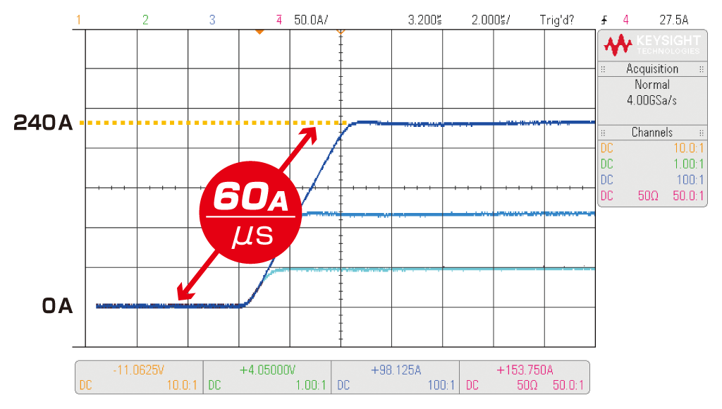 Max.速率 60A/μs Max.速率 60A/μs