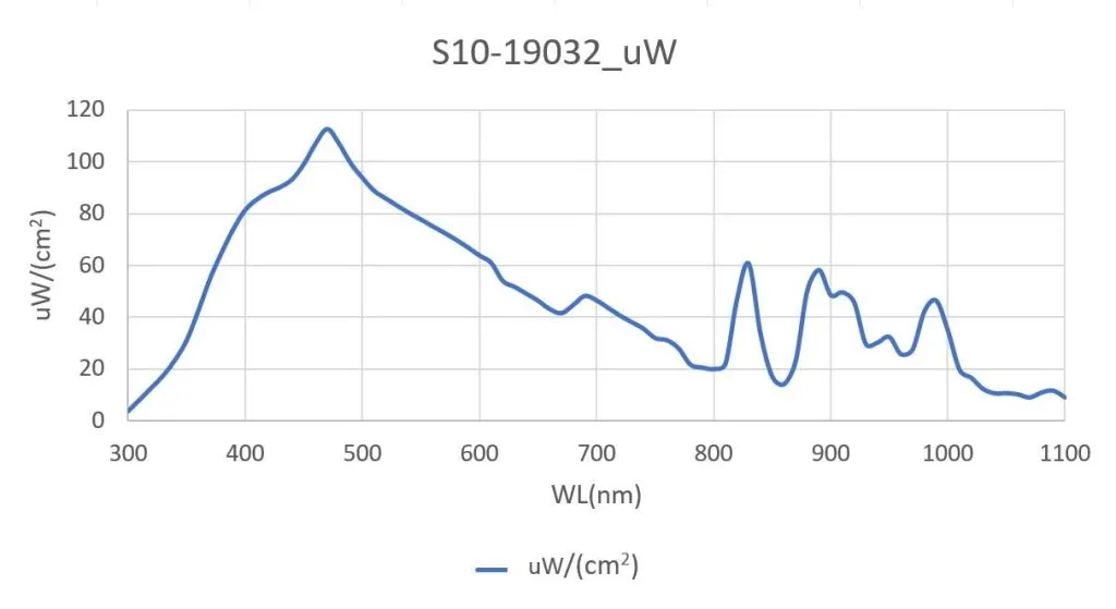 Enlitech-Photodetector-Quantum-Efficiency-System-light-intensity-Luminous-intensity-APD-QE-pp3a5n71db9o43jo1mxdou3jrp3tn7d5zre6ftzmja Enlitech-Photodetector-Quantum-Efficiency-System-light-intensity-Luminous-intensity-APD-QE-pp3a5n71db9o43jo1mxdou3jrp3tn7d5zre6ftzmja
