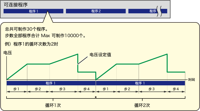 序列机能