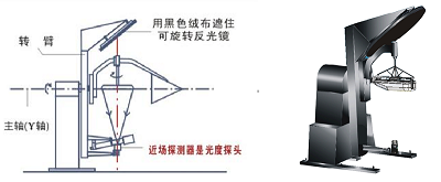 远方光电