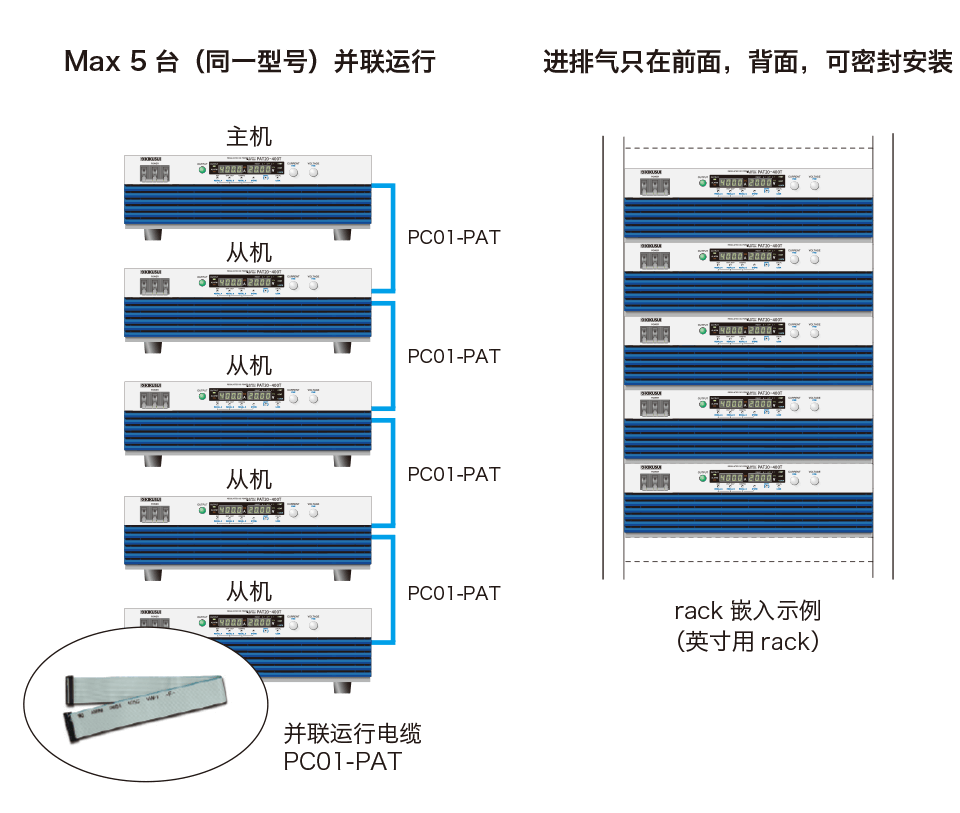 通过并联运行扩大功率 Max 40kW，2000A