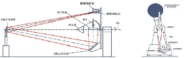 远方光电