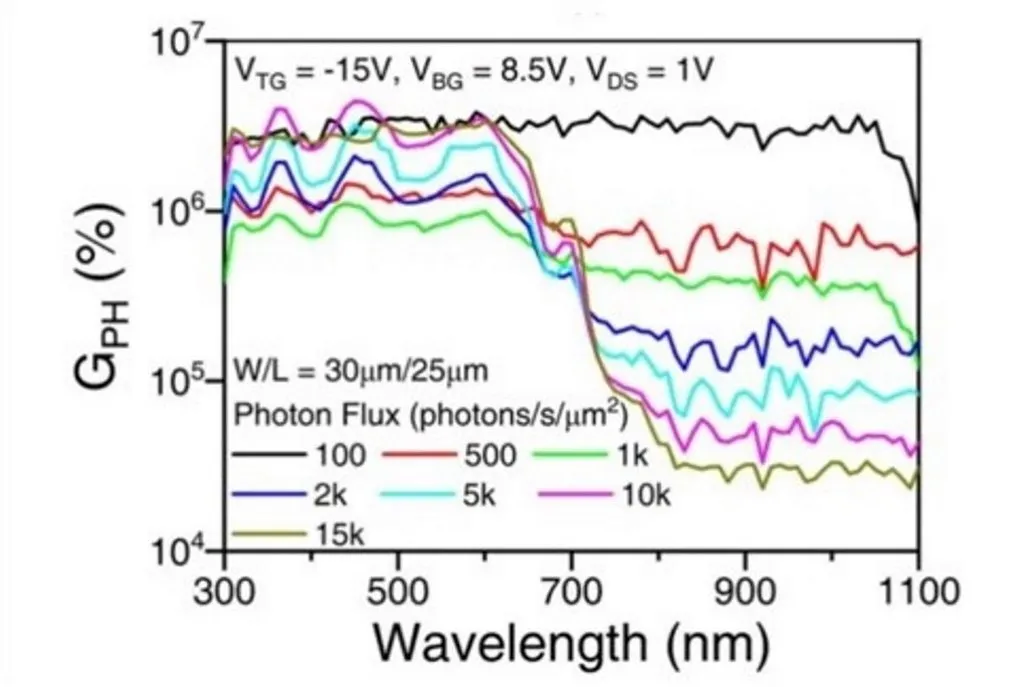 Enlitech-Photodetector-Intensity-adjustable-TFT-Gain-under-constant-photon-APD-QE-pp3aqosyds2s1sz75qeoiix2k9dnz8wtjx7j8usc7q Enlitech-Photodetector-Intensity-adjustable-TFT-Gain-under-constant-photon-APD-QE-pp3aqosyds2s1sz75qeoiix2k9dnz8wtjx7j8usc7q