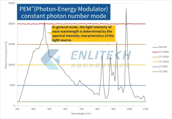 Enlitech-APD-QE-PEM-en Enlitech-APD-QE-PEM-en
