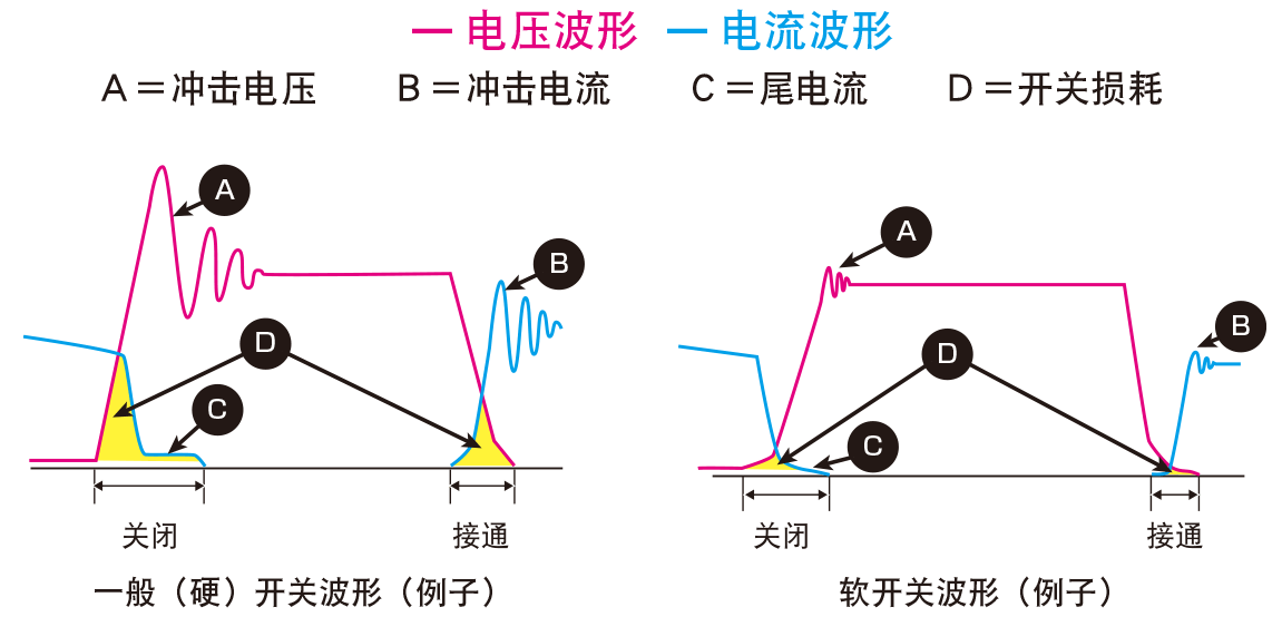 软交换系统