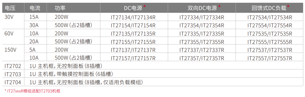 下载