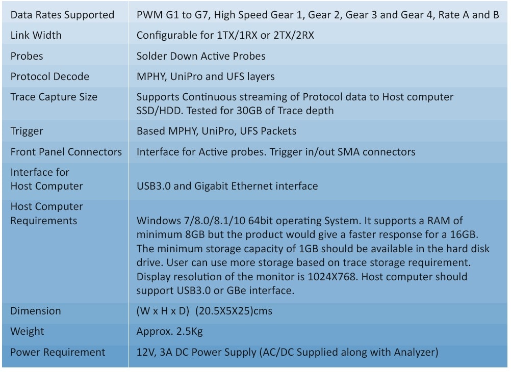 UFS_spec