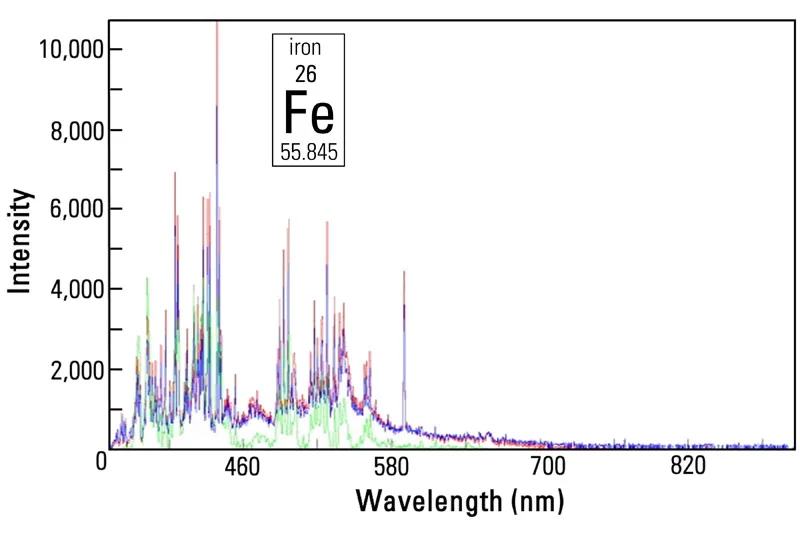 LIBS_graph_Sec5_02