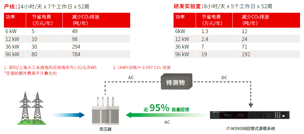 QQ截图20220606152448